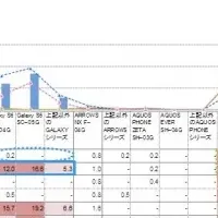 スマホ機種変更動向調査
