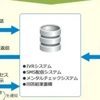 ストレスチェックの新システム