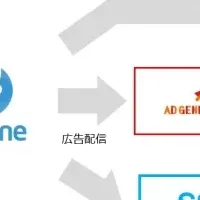 TAP ONEとAd Generation提携