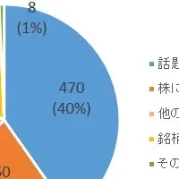 株仲間と情報共有の重要性