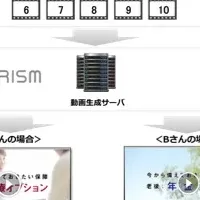 PRISMの魅力