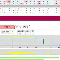 人員計画システム新登場