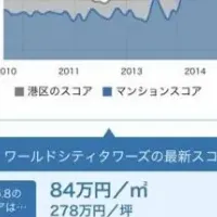 ネットで賢いマンション売却