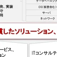 業務提携の新たな一歩