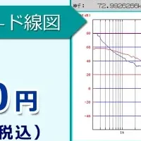 位相余裕度測定サービス