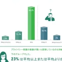 スマホプライバシー調査