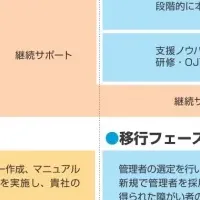 新宿の新障がい者雇用支援