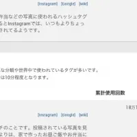 Instagramハッシュタグ活用法