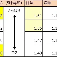 コーヒー文化の変革