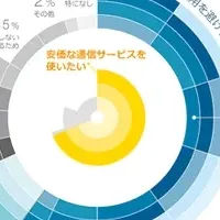 海外渡航者調査結果