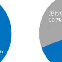 認知症予防調査