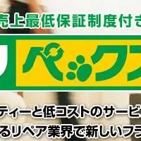 売上保証型フランチャイズ