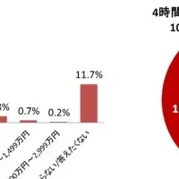 働く女性の意識調査