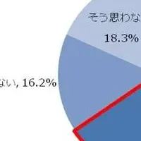 老眼と自然体な美しさ