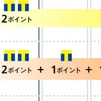 Tポイント最大10倍