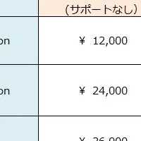 PressPad、売上100％還元へ