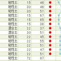 地盤データ活用、BIOSCOPE公開