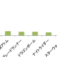 未来の乗り物調査