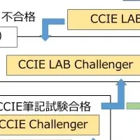 ITインテグレーションの新時代