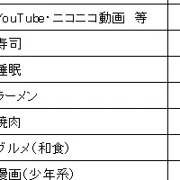 若者の「スキ」とは