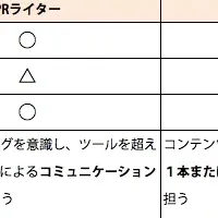 PRライターの需要