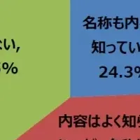 女性管理職調査