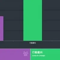 コンテンツマーケティングツール共同開発