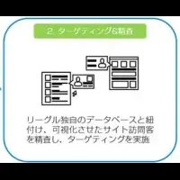 アポイント自動取得