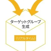 adbrixの登場