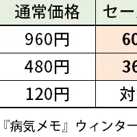 病気メモウィンターセール