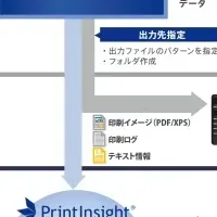 情報漏えい対策