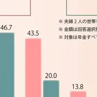 厳しい年金の現実