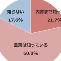 電力自由化の実態