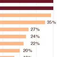 更年期女性のリアルな健康