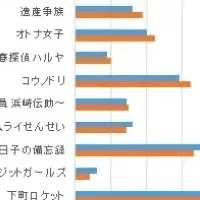 エンジニアに人気の理由