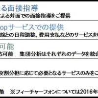 企業向けストレスチェック