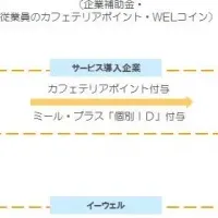 新しい食堂利用法