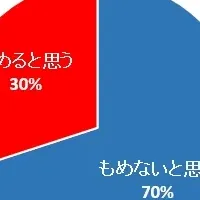 親の相続と子供たち