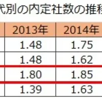 ミドル層転職市場の現状