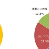 大掃除とリサイクル