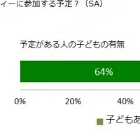 イオンのおしゃれクリパ事情