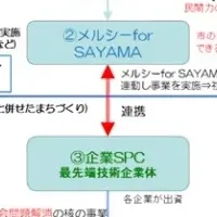 グリーン水素シティ構想