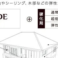 新塗料「グランデ」登場