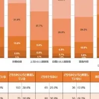 外国人の職場事情