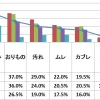 デリケートゾーンの悩み