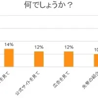 大学生支援新プラン