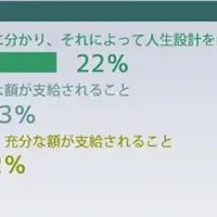 退職金と老後の不安