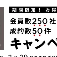 店舗市場、登録企業250社突破！