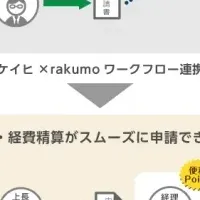 経費精算が簡単に