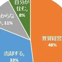 5000万円相続活用法